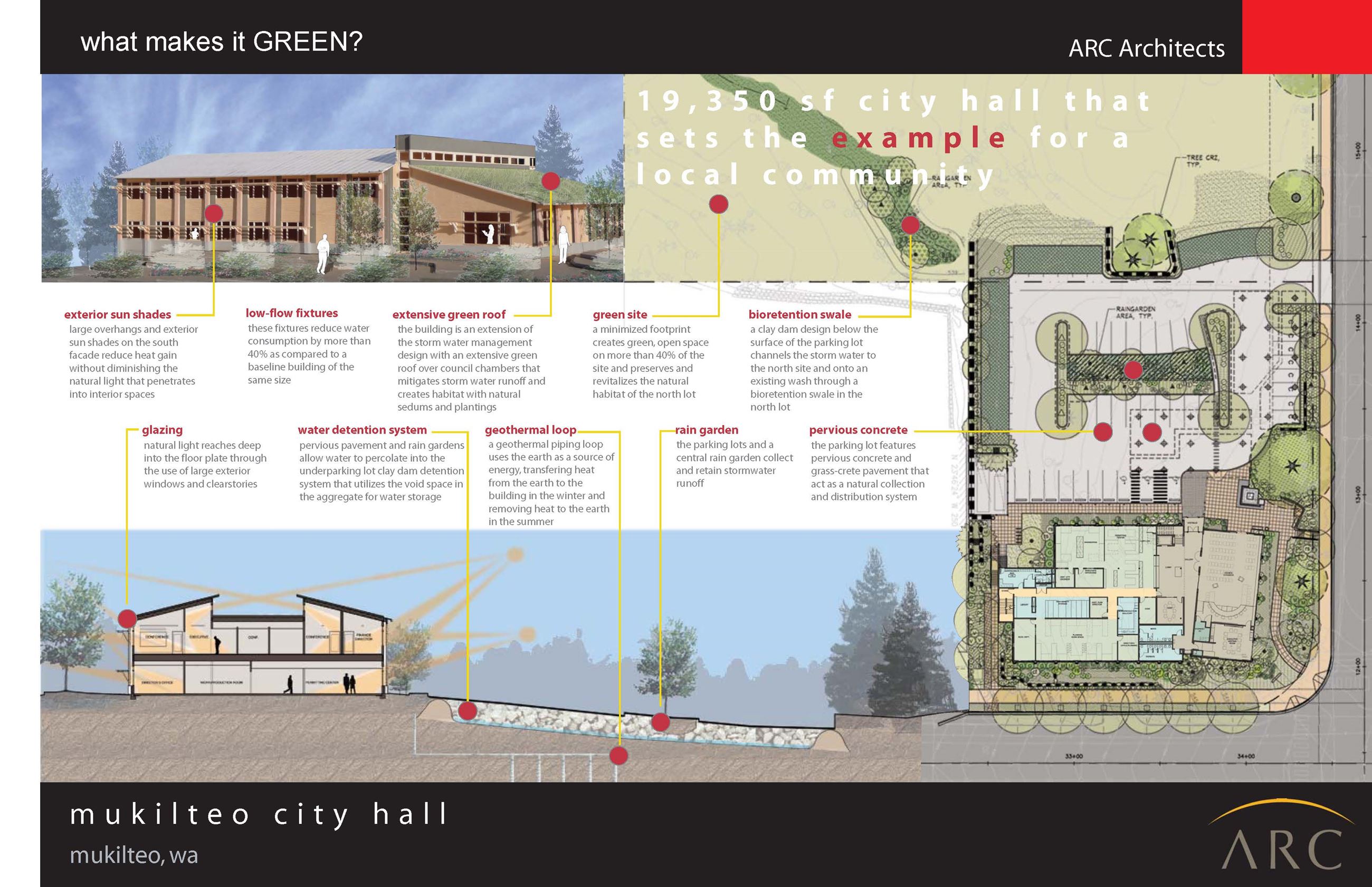 Mukilteo Green City Hall